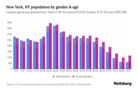 what is the current population in new york|New York population by year, county, race, & more .